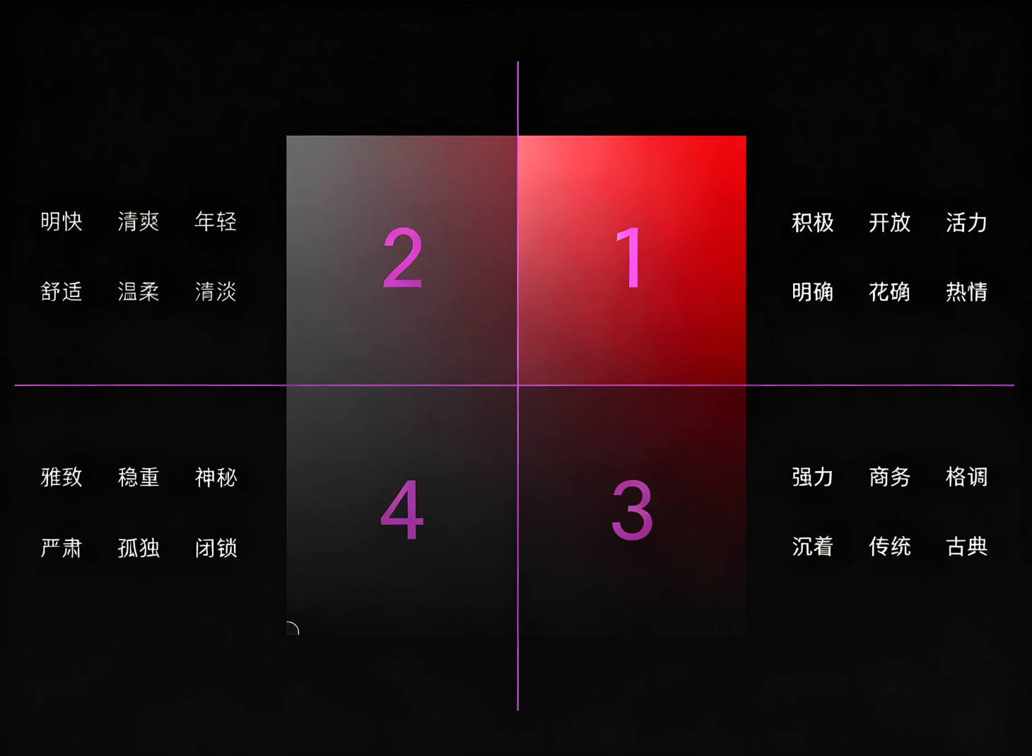 十字形配色法