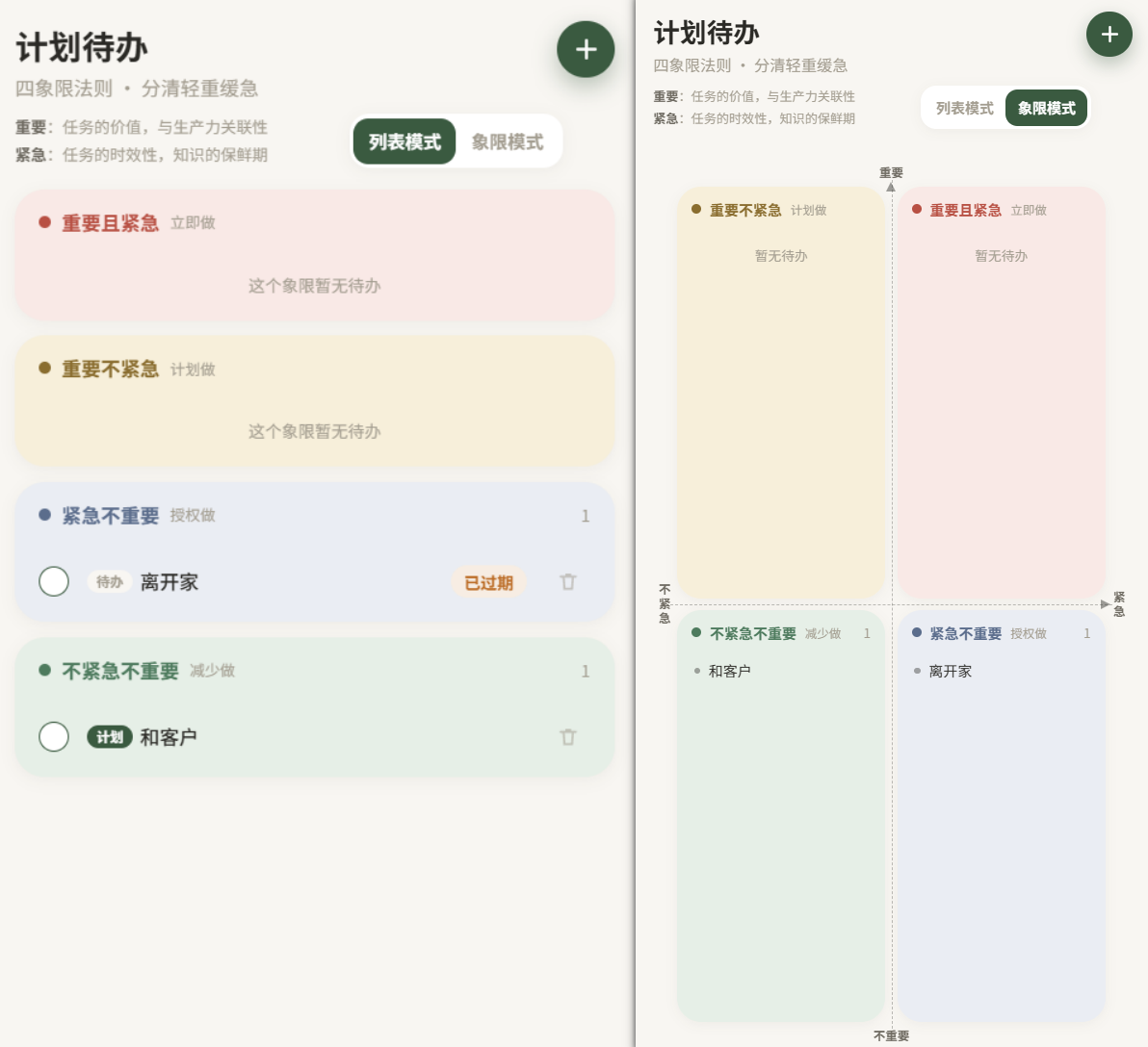 四象限法则在时间管理上的应用