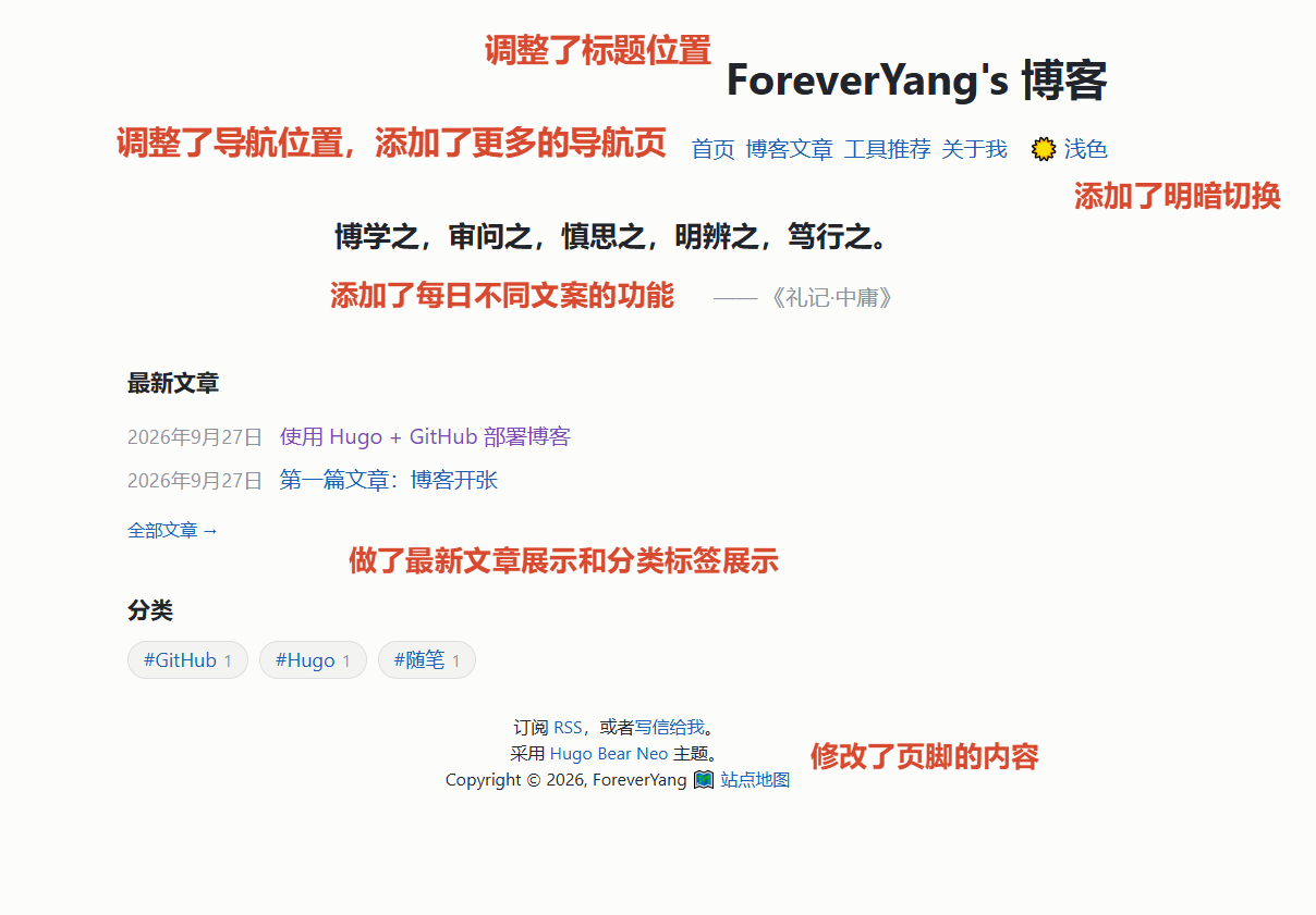 BearNeo 主题里，每一个导航就是一个 Markdown 文档